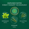 ForestVeda - Calming Body Care Ritual Set