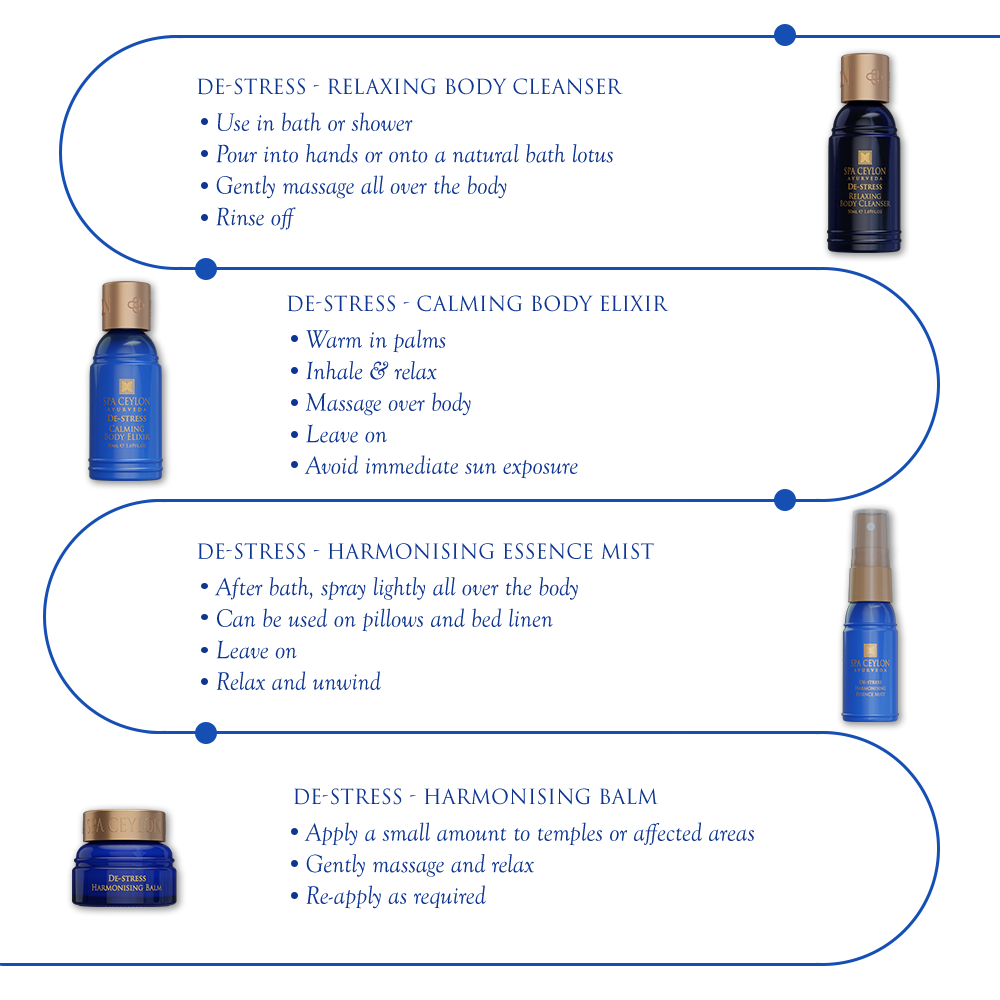 De-Stress - Discovery Set
